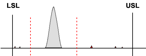 PART AVERAGE TESTING