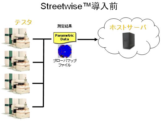 StreetwiseС饹